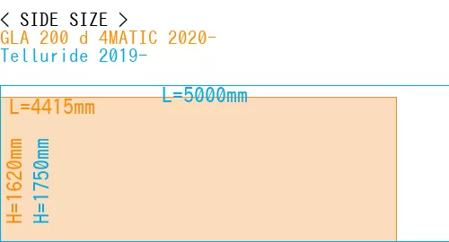 #GLA 200 d 4MATIC 2020- + Telluride 2019-